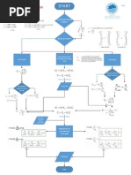 Flowchart Kombinasi Aksial Lentur