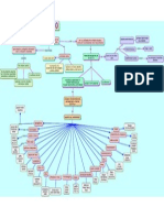 Mapa Conceptual