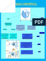 Mapa Conceptual Scribd