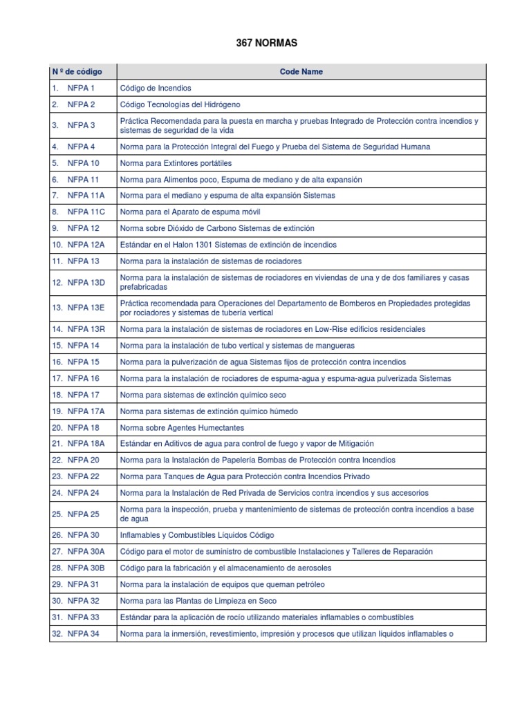 Catalogo de Nfpa | PDF | Informática