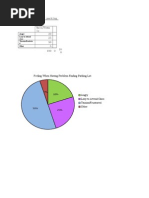 Pie Chart 1