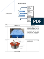 Harimas Dicky Pratama - 113130162 - Rotary, Cyrculating System