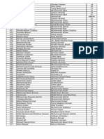 Pages From Result of LL.B Entry Test HELD on 17.8.2015 (1)-3