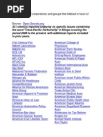 List of Corporation, Groups That Lobbied in Favor of Trans Pacific Partnership (TPP)