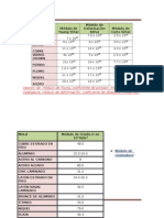 Valores de Módulo de Young TAREA DE RESISENCIA DE MATERIALES