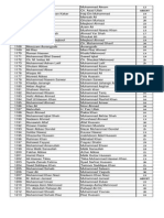 Pages From Result of LL.B Entry Test HELD on 17.8.2015 (1)-2