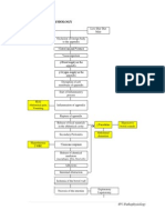 Pathophysiology of Appendicitis and its Complications