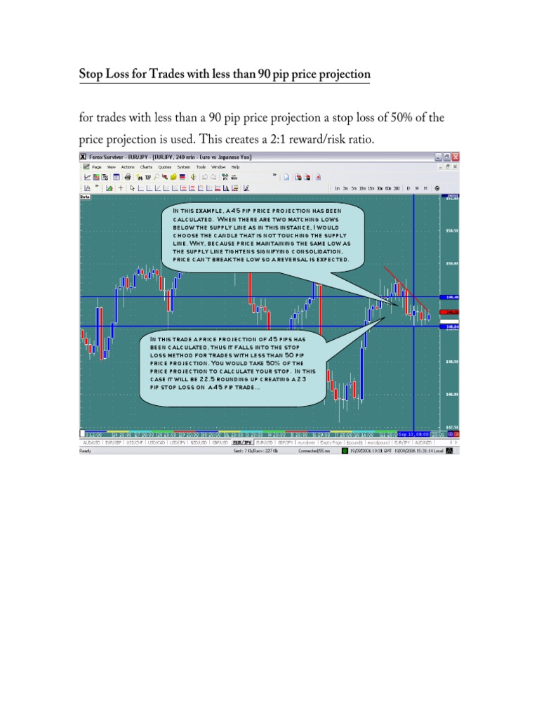 Tom Demark Price Projection | PDF