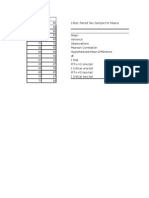 Carta Gantt Kerja Kumpulan