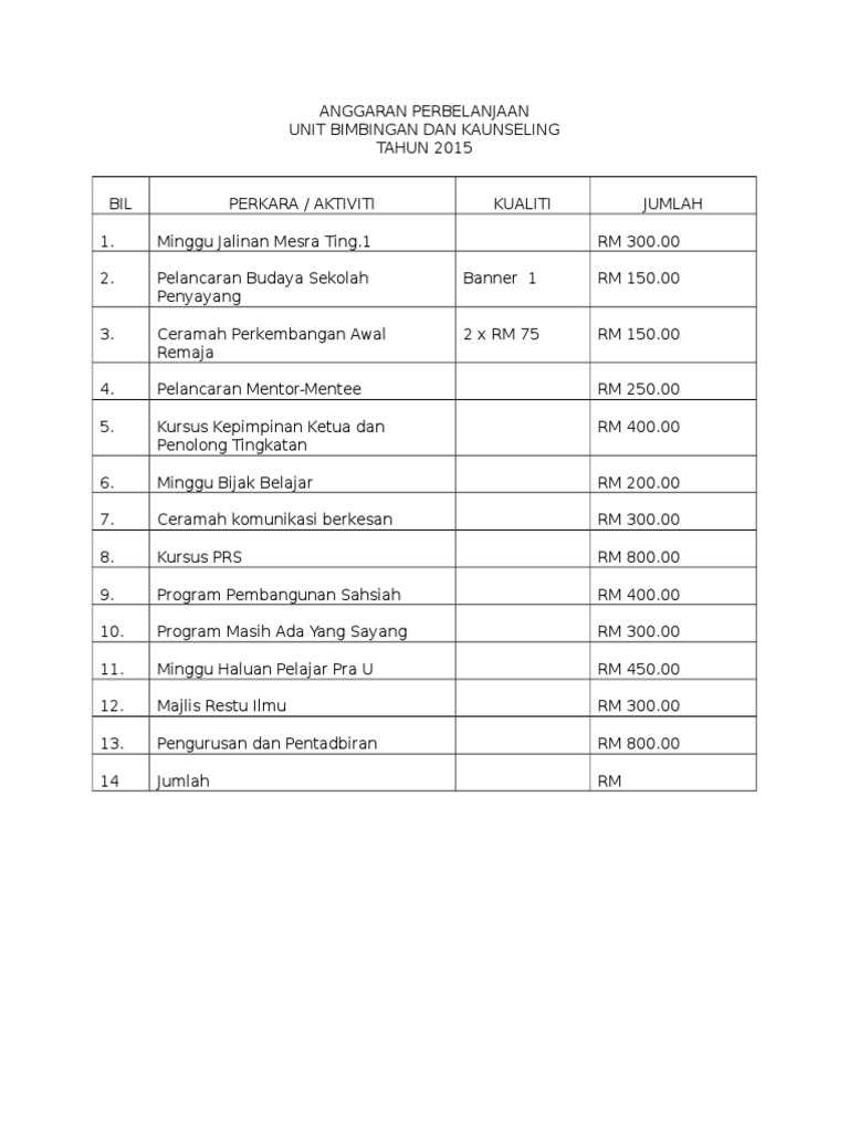 Anggaran Perbelanjaan Pdf