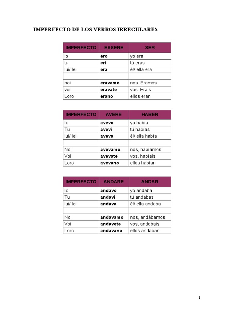 Verbos Imperfecto | PDF