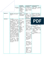 Table Matrix For Defective Contracts