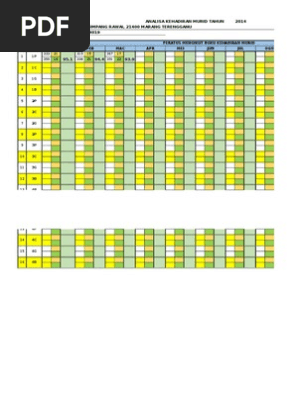 Kaedah Mengira Peratus Kehadiran Bulanan Ppdm Pdf