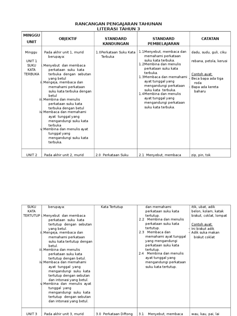 Rpt Literasi Tahun 3 Pdf