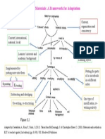 Framework For Adaptating Materials