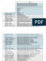 Repartitia Referatelor La PMR Grupe