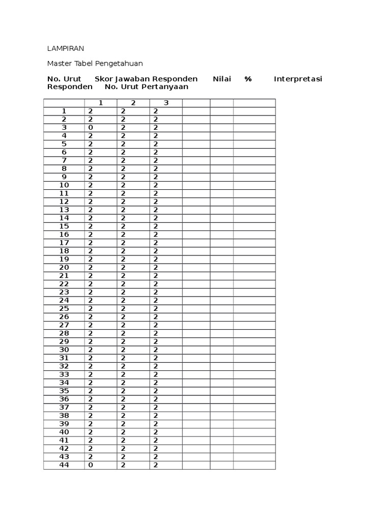 Master Table of Respondent Scores | PDF | Teaching Methods & Materials ...