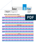 JEE Main - 2015 Answer Key Code - B Paper I Chemistry