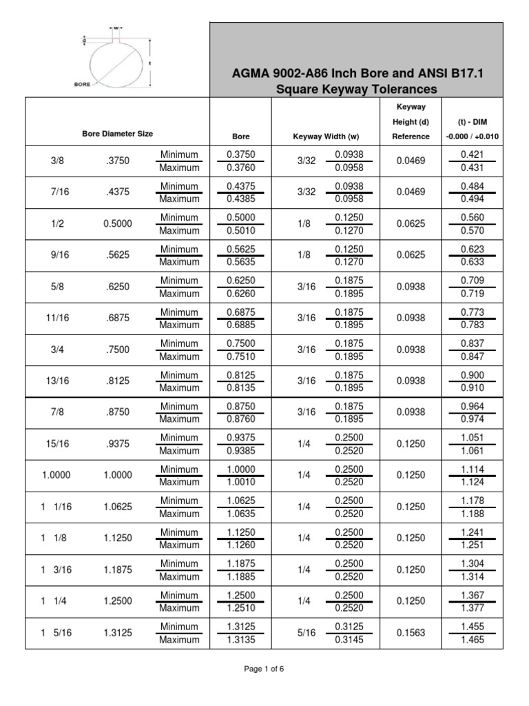 Agma 9002 a86 inch bore and ansi b17 1 pdf