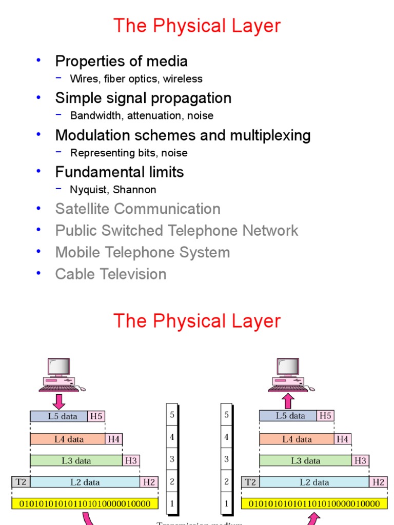 Understanding the Physical Layer in Networking | PDF | Transmission ...