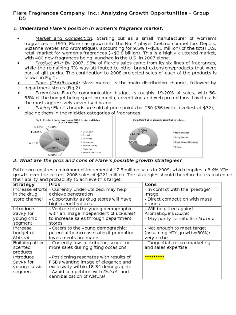 Flare fragrances company, inc: analyzing growth opportunities briefcase image