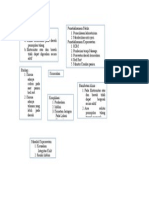 Scenario 2mind Map