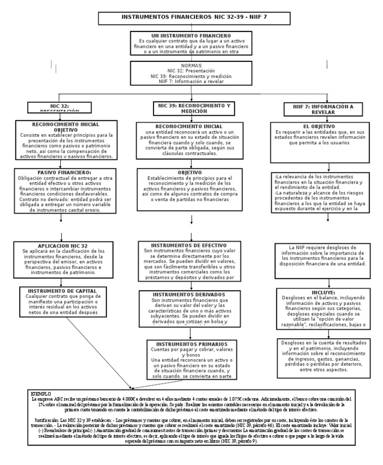 MAPA CONCEPTUAL NIF.doc Normas Internacionales de