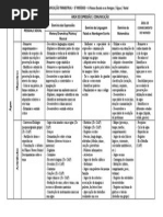 1.º Período - Água