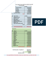 Rincian Penggunaan anggaran biaya SABER dan BUBER Fisika 2007