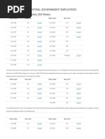 6th Pay Commission DA Rates Overview | PDF