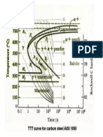 Curvas de Enfriamiento de Acero 1050
