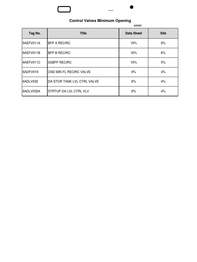 Control Valves Data Sheet Overview | PDF | Business | Computers