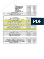 Top Philippine mutual funds guide for equity, balanced and fixed income