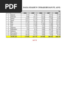 Download Data Curah Hujan 10 Tahun by Henny Kustiah SN284487975 doc pdf
