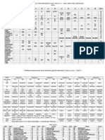 Setup Pembahagian Jadual Matapelajaran 2016 - Pelan B