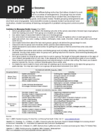 Portage Checklist | PDF