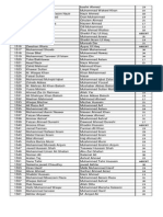 Pages From Result of LL.B Entry Test HELD On 17.8.2015