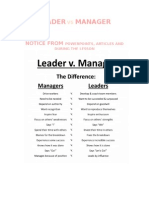 Leader Vs Manager