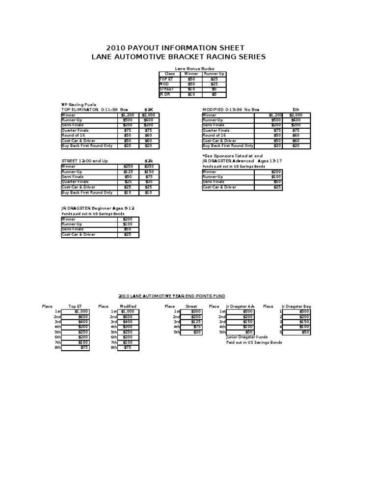 2010 Payout Information Sheet Lane Automotive Bracket Racing Series
