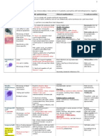 Parasitic GI Chart