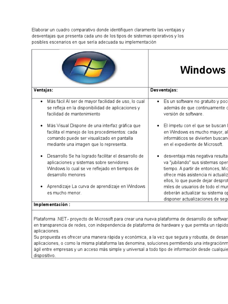 Cuadro - Comparativo - WINDOWS | PDF | Distribución de Linux ...