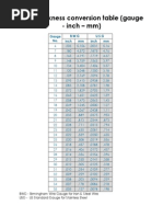 Steel Thickness Conversion Table (Gauge - Inch - MM) : Gauge No. B.W.G U.S.G Inch MM Inch MM