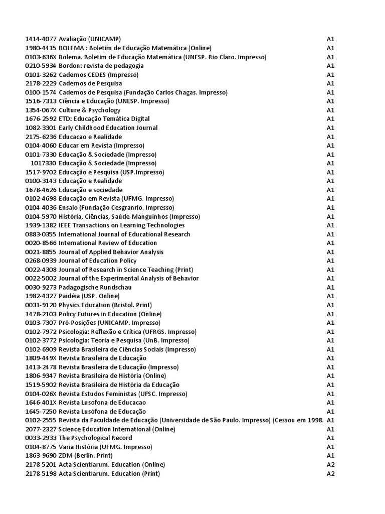Qualis CAPES 2014 - Educação | Ciência | Academia