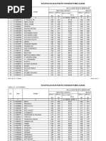 Download Rekapitulasi Penilaian Praktik Mahasiswa UT 20092 by MOHTAR SN28458580 doc pdf