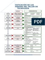 Clasificacion Herramientas Peladin