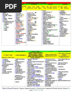 Fatores Dos Campos Do Poder