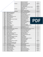 Pages From Result of LL.B Entry Test HELD on 17.8.2015 (1)-21