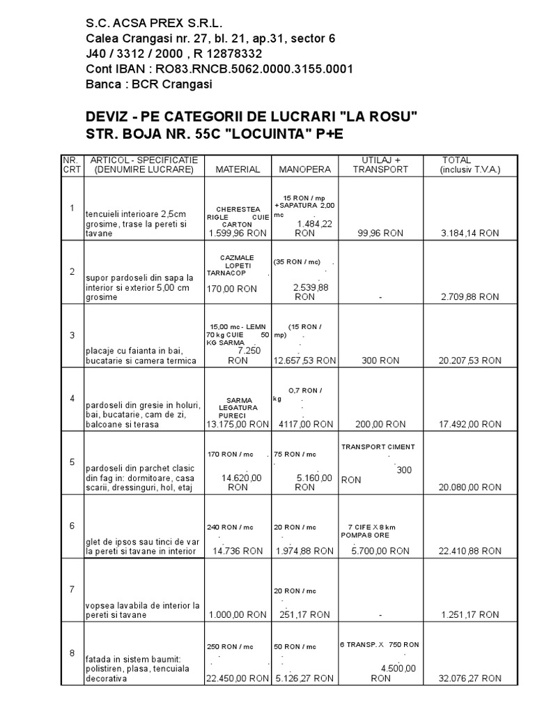 Deviz De Lucrari Finisaje