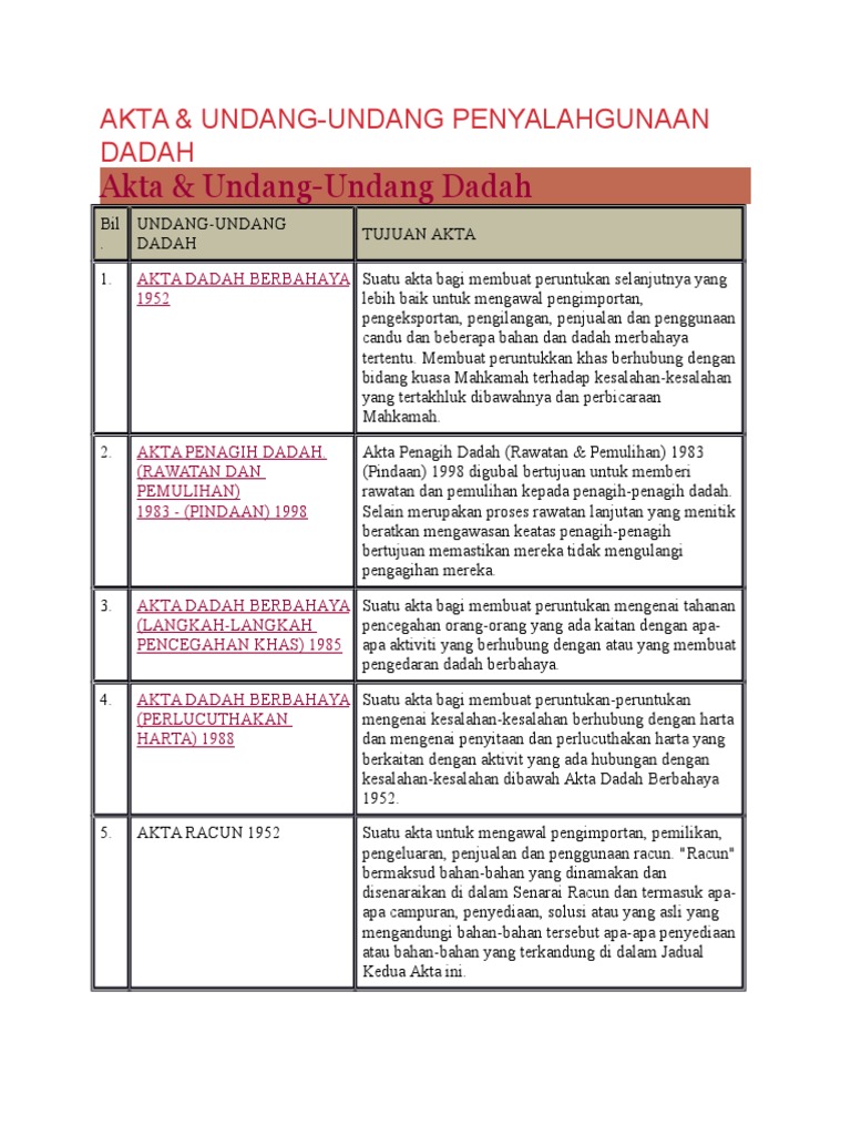 Akta Pdf