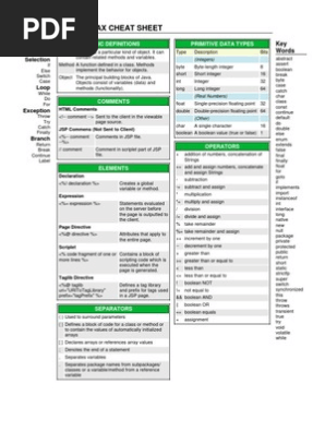 Java Syntax Cheat Sheet